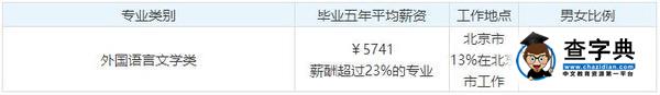 盤點2017十大吃香大學專業，大學課程及就業方向19