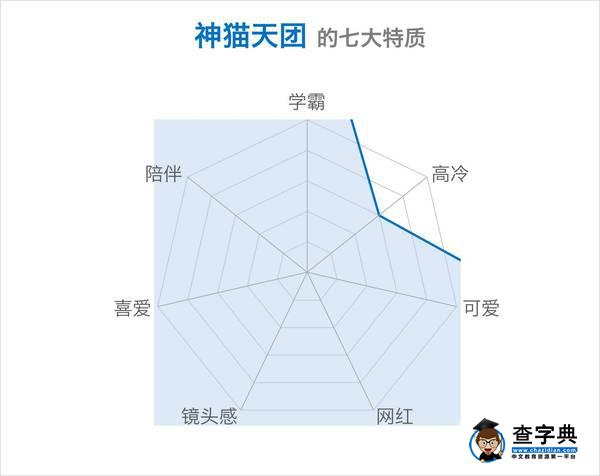 趣談 | 還在測“七宗罪”？你一定沒看過山大的！36