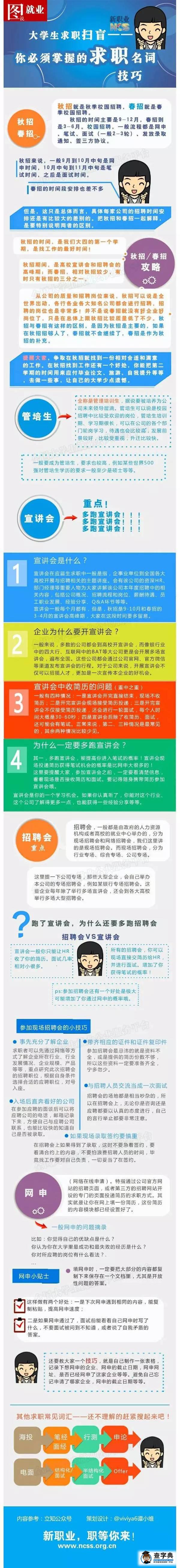 服務 | 大學生求職實用貼！這些求職名詞和技巧要了解1