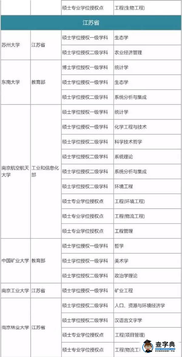 175所高校撤銷576個學位點，原因何在10