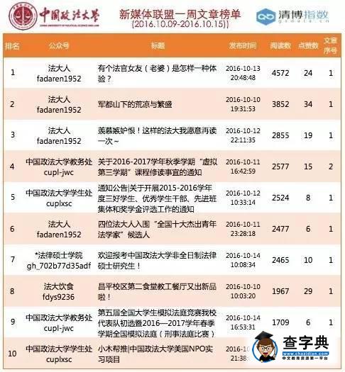 一周榜單 | 國慶后第一周，連上七天課的你還好嗎？3