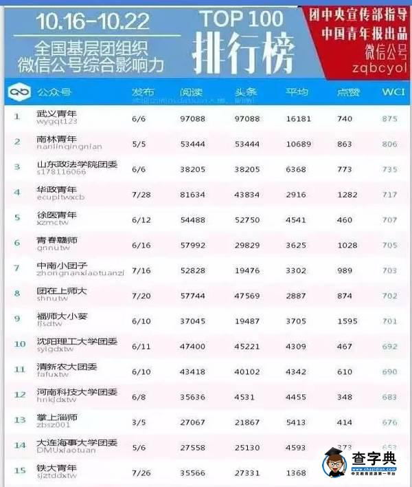 【小鐵@你】鐵大青年排名新鮮出爐~1