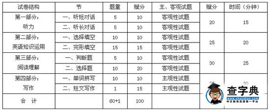 福建省教育廳印發2017年高中會考考試大綱 共10個科目1