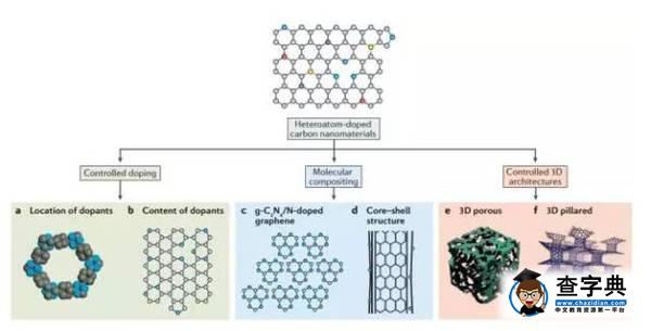 【學術北化】我校能源學院教授在Nature子刊上發表多篇文章5