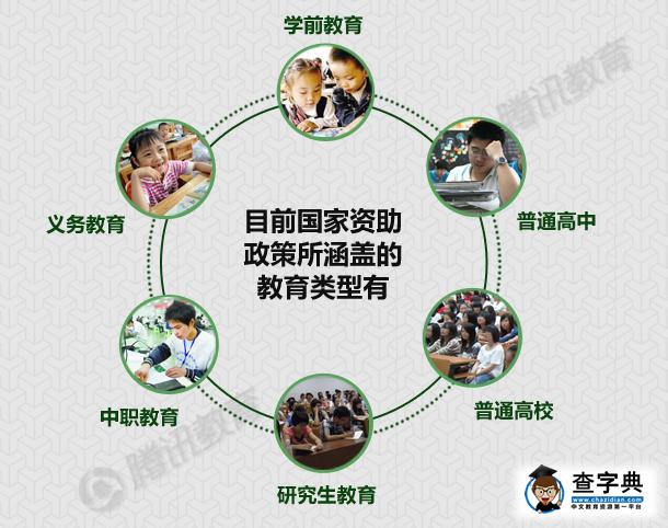 中國財政部撥46.3億元普通高中國家助學金1