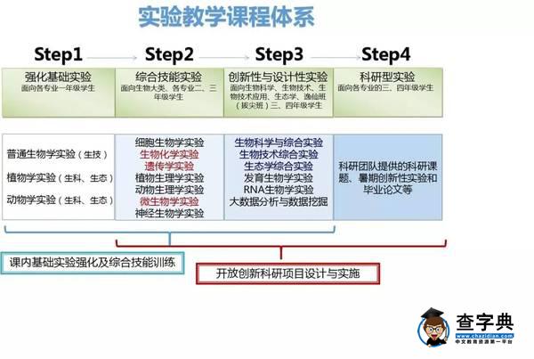 本科教學｜生命科學學院：廣學精研，知行并重，強化內涵2