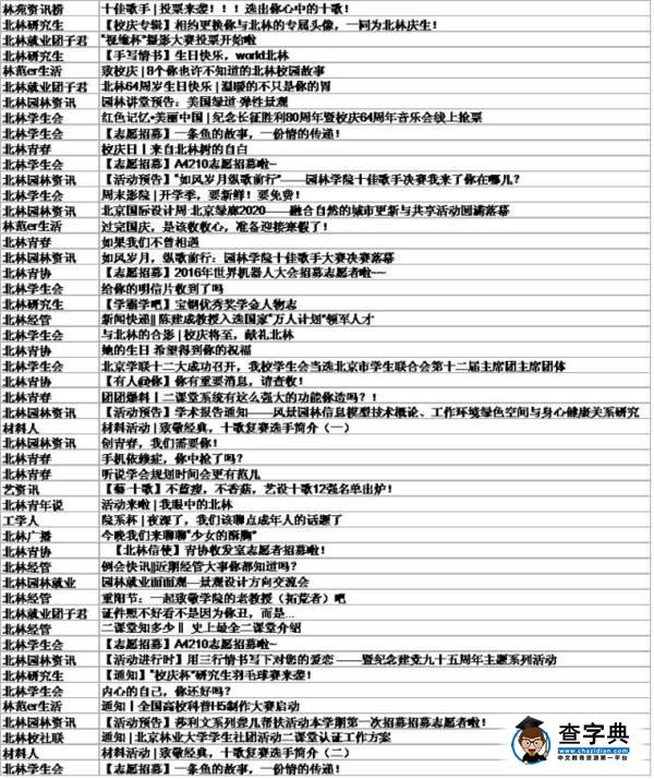 揭曉 | 唱過生日歌，一起看看榜單吧3
