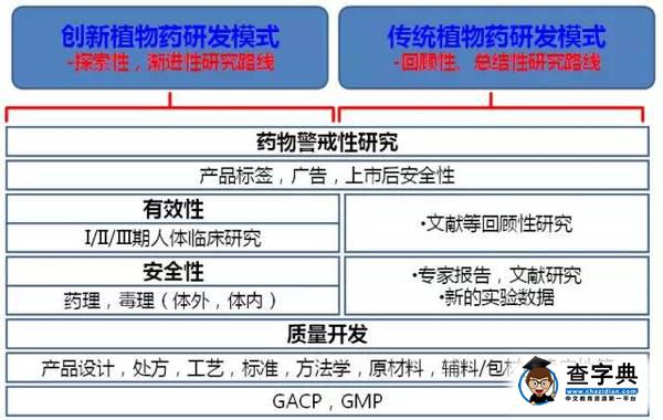 【國醫青年說】創新中藥國際化研發的體會和思考 ——訪天士力研究院執行副院長周水平研究員2