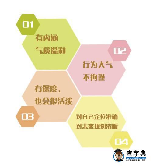 你猜，重大的性格是……2