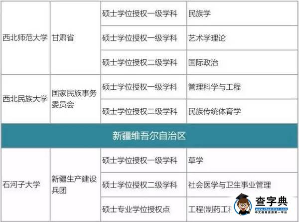 175所高校撤銷576個學位點，原因何在27