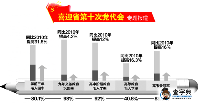 安徽省省示范高中實現縣域全覆蓋1