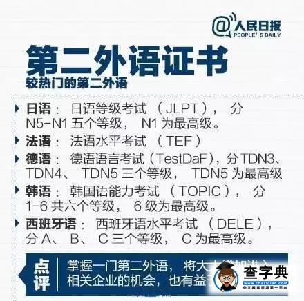 【服務】除了考研，大學四年有哪些證書值得考？5