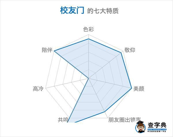 趣談 | 還在測“七宗罪”？你一定沒看過山大的！29
