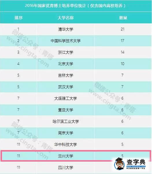 為蘭大喝彩,給蘭大人點贊2