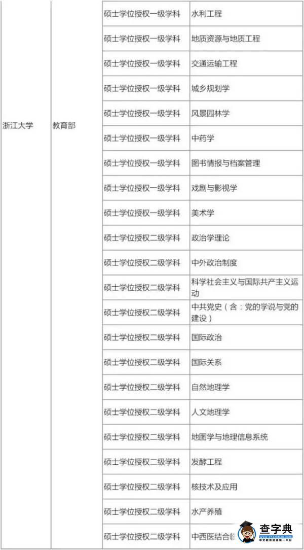 175所高校撤銷576個學位點，原因何在12