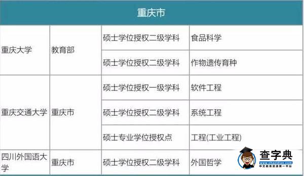 資訊丨教育部發布通知，我市三所大學撤銷6個碩士學位點，看看你的還在嗎？1