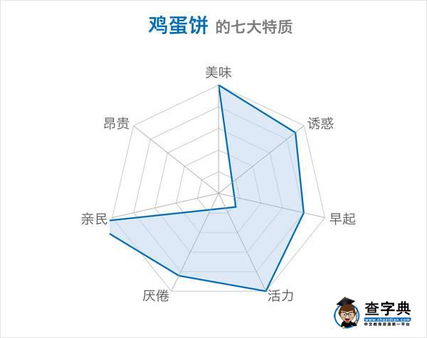 趣談 | 還在測“七宗罪”？你一定沒看過山大的！24