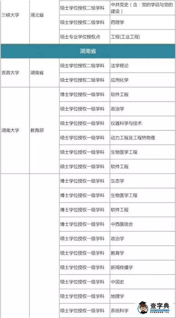 175所高校撤銷576個學位點，原因何在21