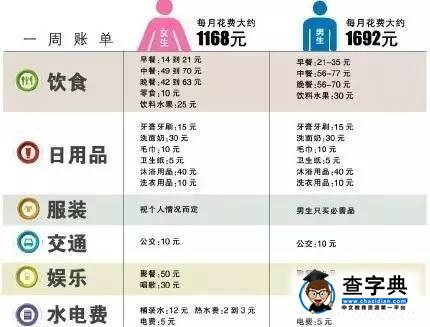信仰與理想｜大學中的 “大危機”4