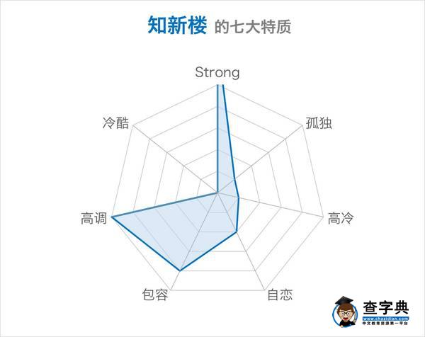 趣談 | 還在測“七宗罪”？你一定沒看過山大的！26