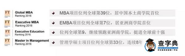 厲害了！上海交大這項排名進入全球第七！5
