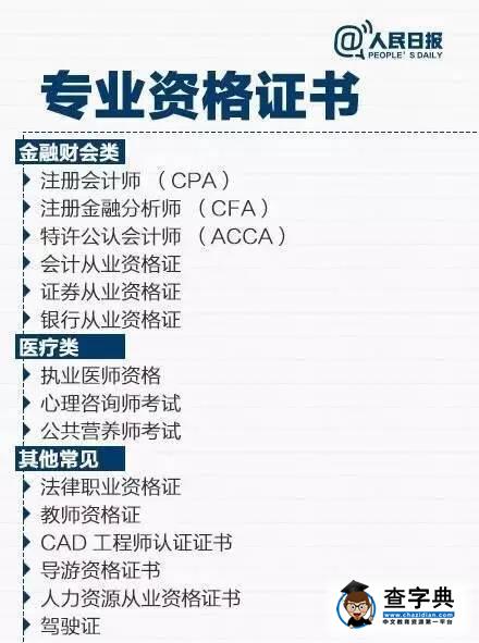 【服務】除了考研，大學四年有哪些證書值得考？6