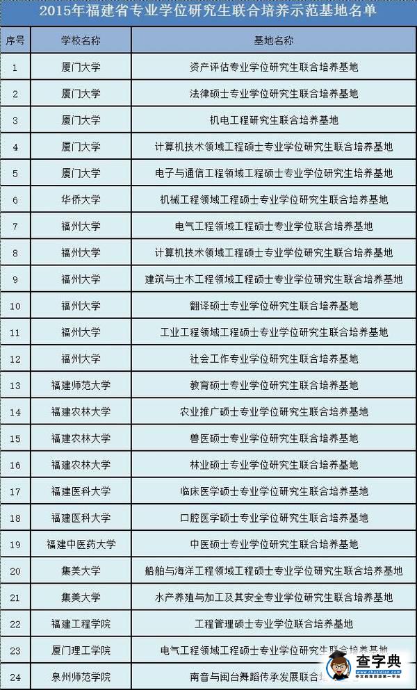 高級專門人才怎么培養？我省決定開展這兩項工作……1