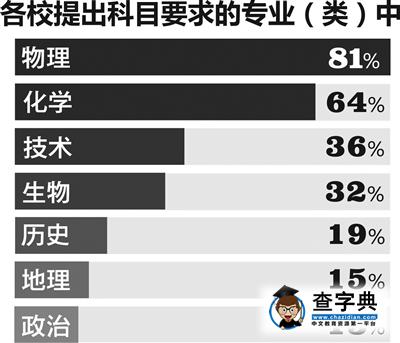 浙江高中不重視物理 可能沒大學上！這是真的嗎？1