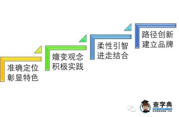 【大學文化建設】文化傳統視野下地方本科院校轉型發展的困境7