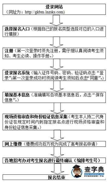 2017年遼寧高考報名時間：11月7日至14日1