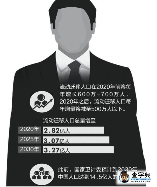 超1/4流動少年高中階段失學1