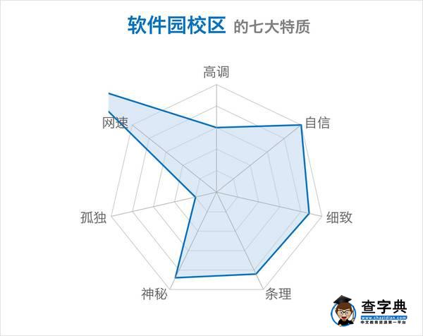 趣談 | 還在測“七宗罪”？你一定沒看過山大的！13
