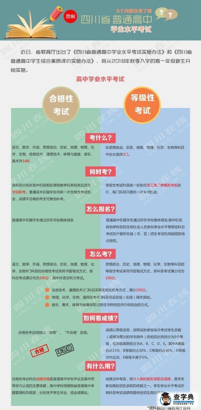 6個問題快速了解四川省高中學業水平考試1
