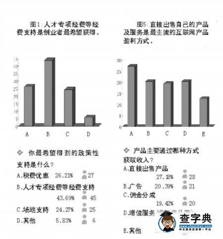 調查報告顯示超7成創業者在“裸泳”1