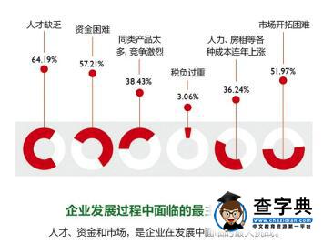 缺資金、缺技術、缺經驗、缺人！創業路上的多重障礙該如何跨越？1