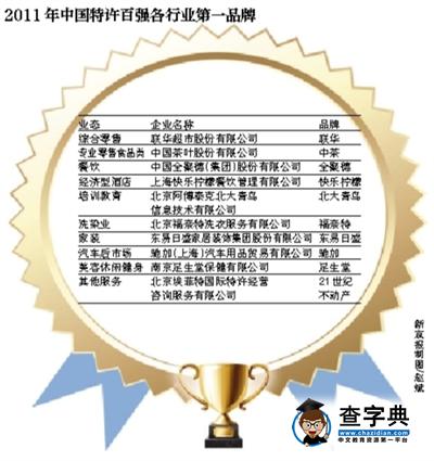中國特許經營面臨增長勢頭疲軟1