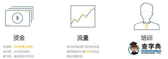【云+創業】前海夢工場走進騰訊：開心，收獲，感恩8