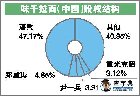 味千拉面特許加盟費低門檻撐起高利潤1