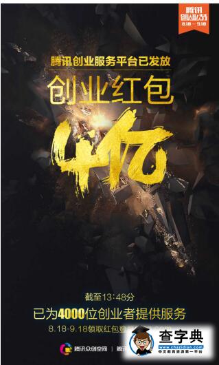 騰訊創業節首日開門紅 4億紅包被8萬創業者“秒搶”1