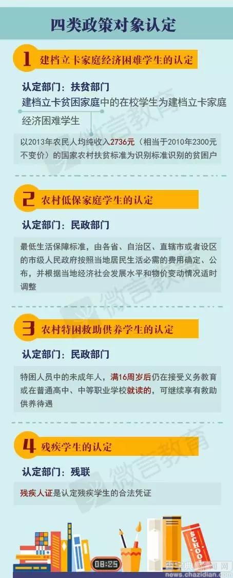 四部門送教育紅包 這4類學生不用交高中學雜費了2