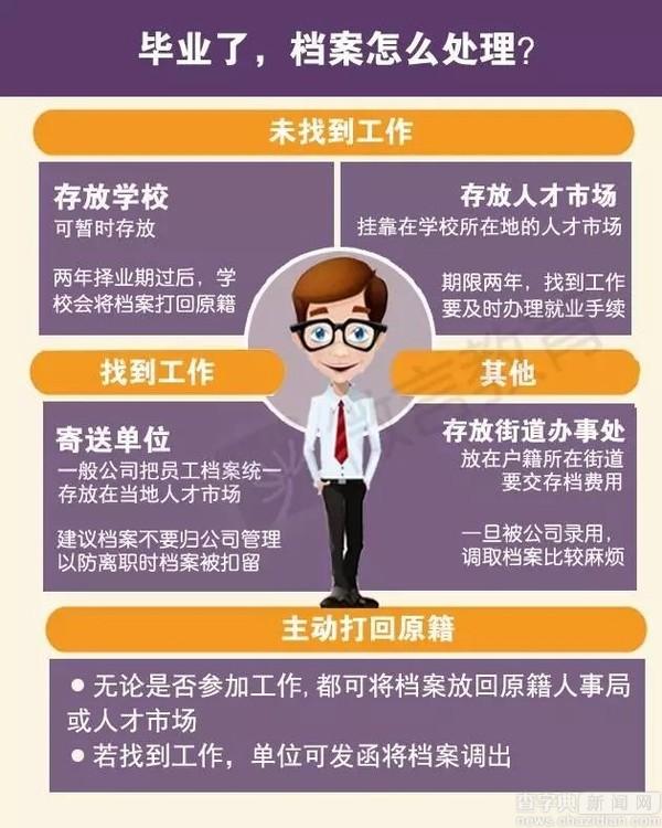 畢業生檔案處理全攻略！原來檔案這么重要3