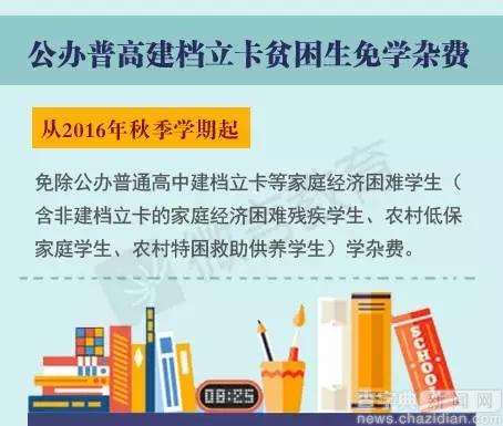 四部門送教育紅包 這4類學生不用交高中學雜費了1