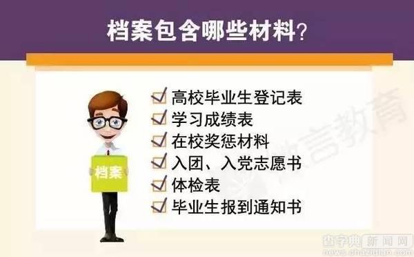 畢業生檔案處理全攻略！原來檔案這么重要4