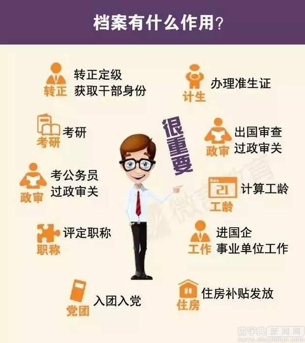 畢業生檔案處理全攻略！原來檔案這么重要2