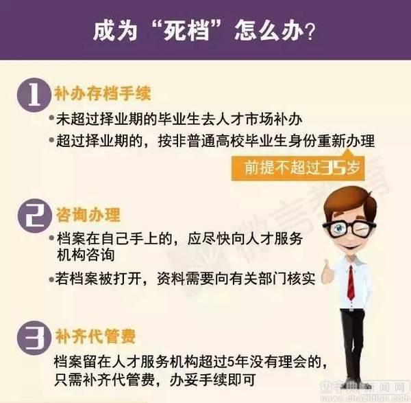 畢業生檔案處理全攻略！原來檔案這么重要1