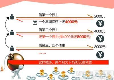 大二男生陷校園高利貸黑洞 疑似出現精神障礙2