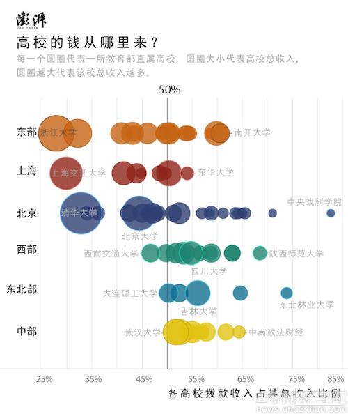 75所部屬高校“曬賬單” ，哪些學校更會賺錢？3