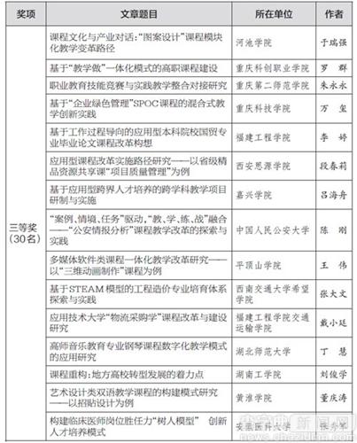 首屆“全國應用型課程改革實踐征文大賽”獲獎名單2