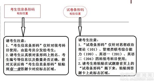 2017年碩士研究生考試粘貼條形碼圖示說明2