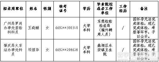 2016年國考廣東出入境檢驗檢疫局補充錄用公示1